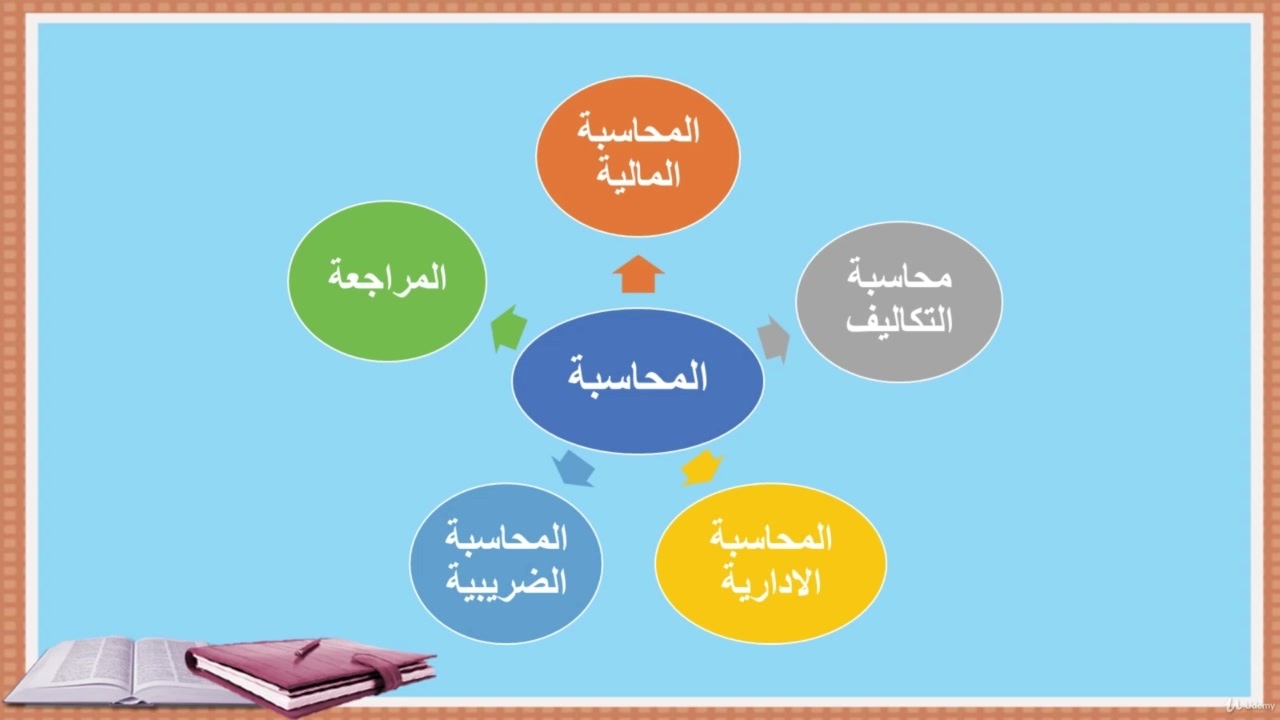 Professional financial accountant diploma تحميل تورنت 7 arabp2p.net