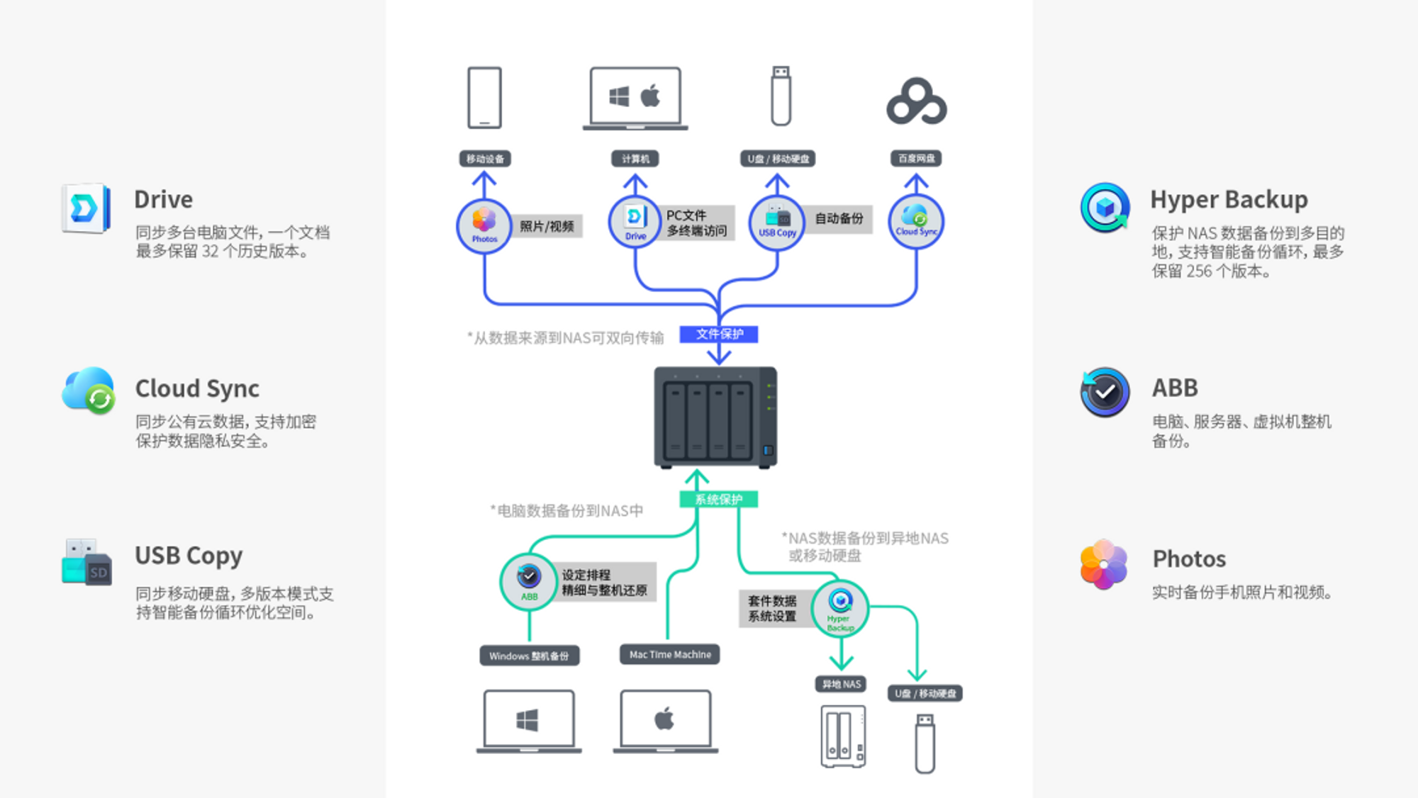 image host