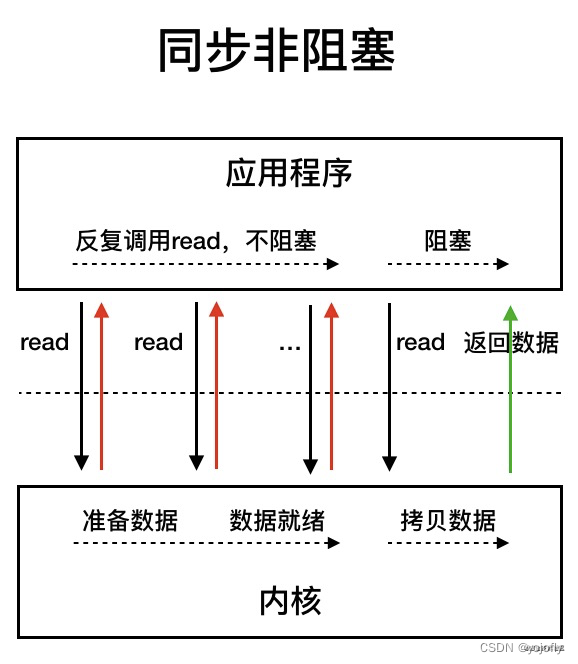 [外链图片转存失败,源站可能有防盗链机制,建议将图片保存下来直接上传(img-xRbNEDoX-1660641084527)(https://p3-juejin.byteimg.com/tos-cn-i-k3u1fbpfcp/bb174e22dbe04bb79fe3fc126aed0c61%7Etplv-k3u1fbpfcp-watermark.image)]