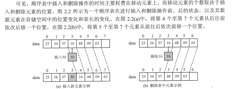 插入删除示意图.png
