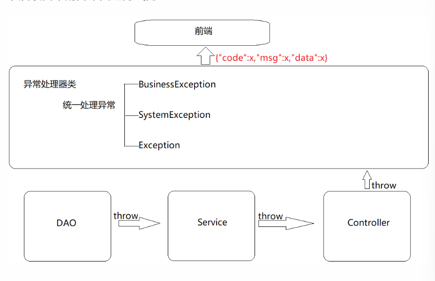 image-20221030152153356
