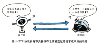 加粗样式