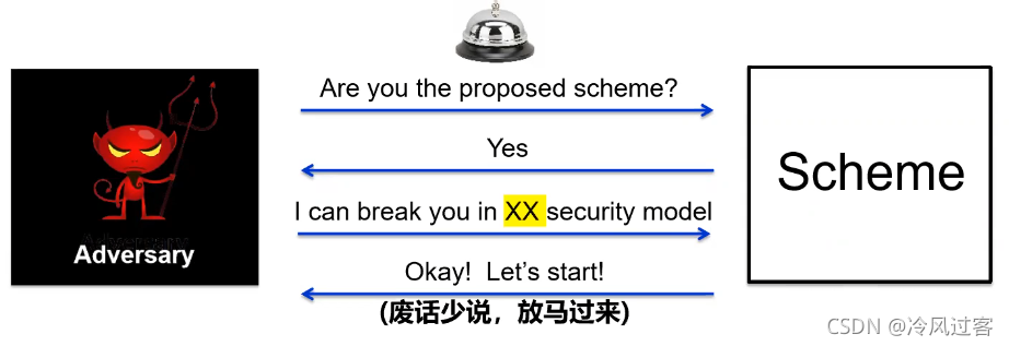 在安全模型下进行方案攻击