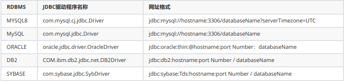 [外链图片转存失败,源站可能有防盗链机制,建议将图片保存下来直接上传(img-IEd8hx21-1636894676260)(JDBC.assets/image-20211114200327180.png)]