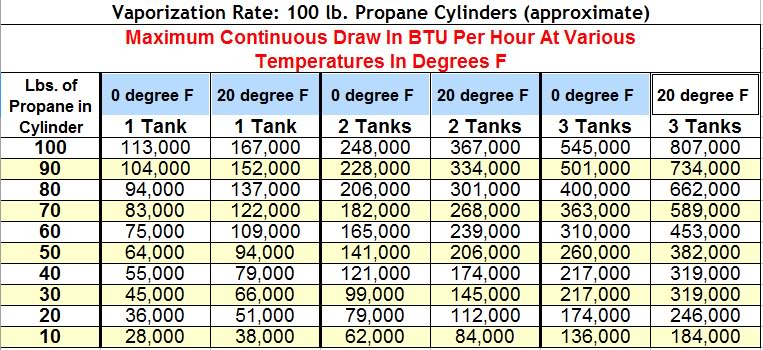 what-i-ve-learned-about-propane-and-portable-cylinders