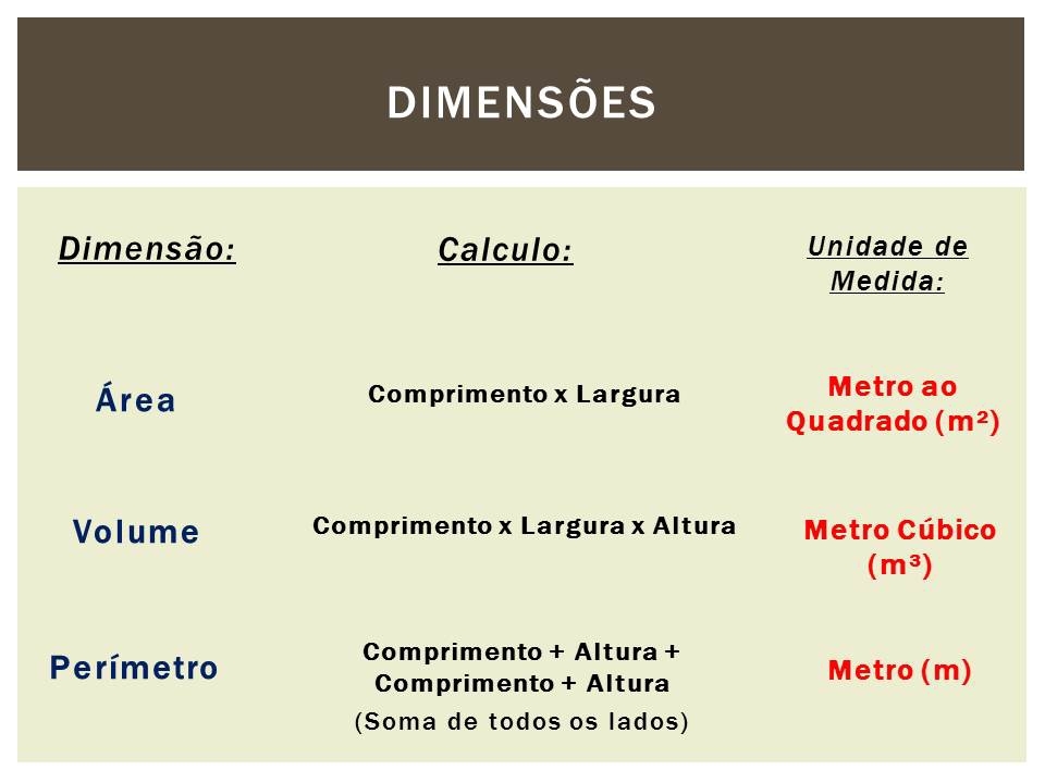 Formula de calcular dimensões 23.02.2023 K3qL8ifK_o