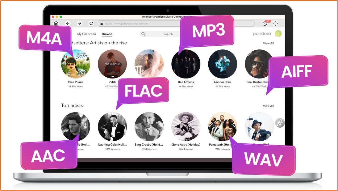 Ondesoft Pandora Music Converter 1.2.1 Multilingual JjyMw8pD_o