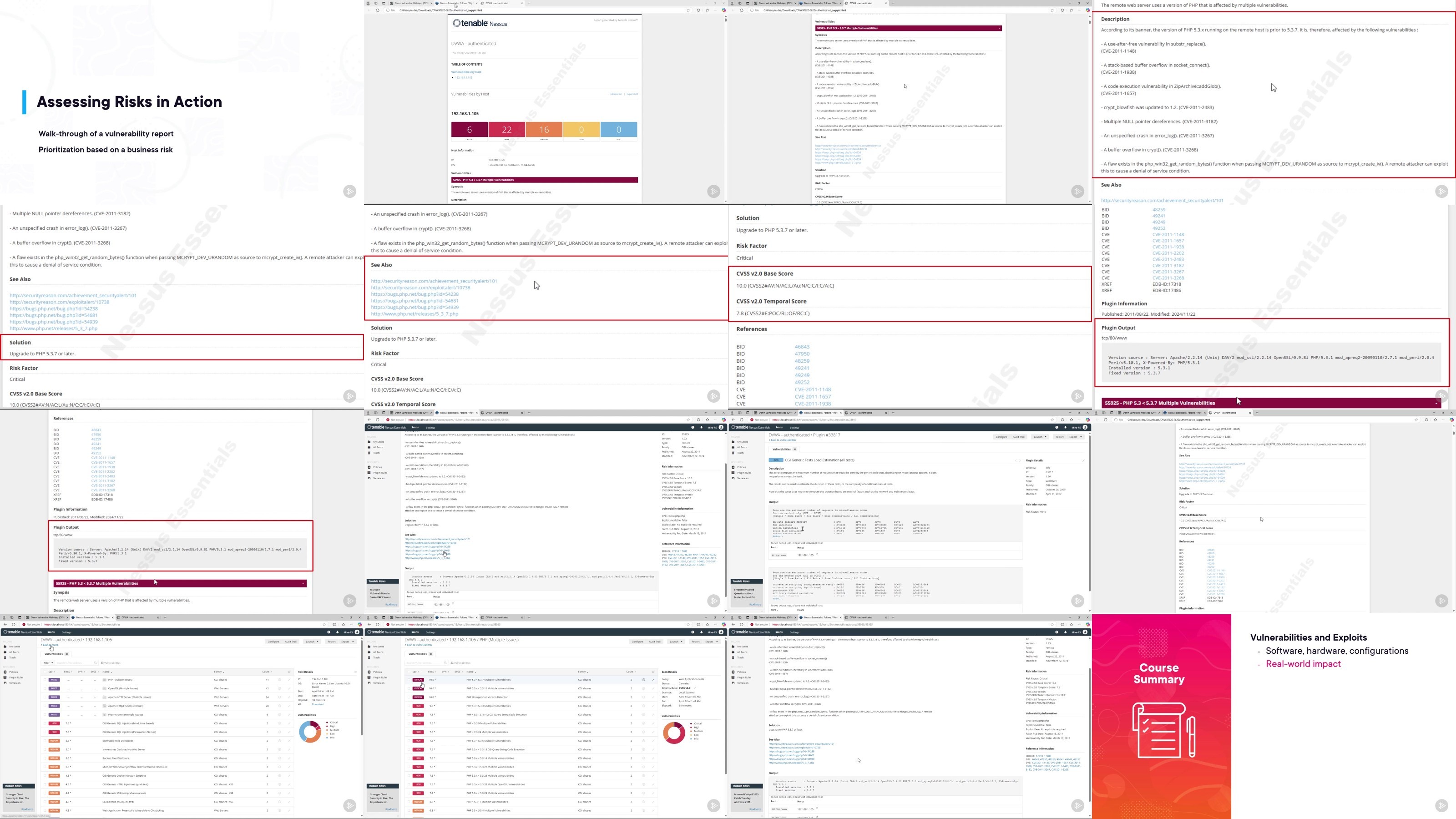 n2i3Jhjs o - Vulnerability Analysis: Vulnerability Lifecycle