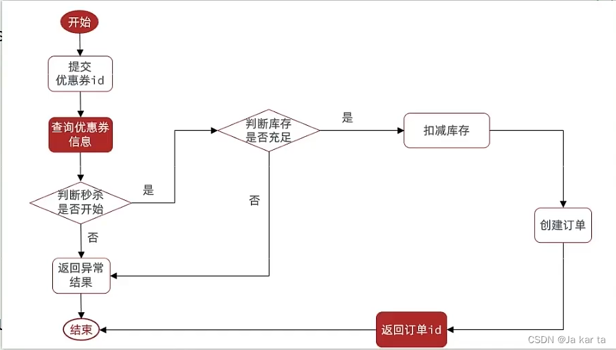 外链图片转存失败,源站可能有防盗链机制,建议将图片保存下来直接上传