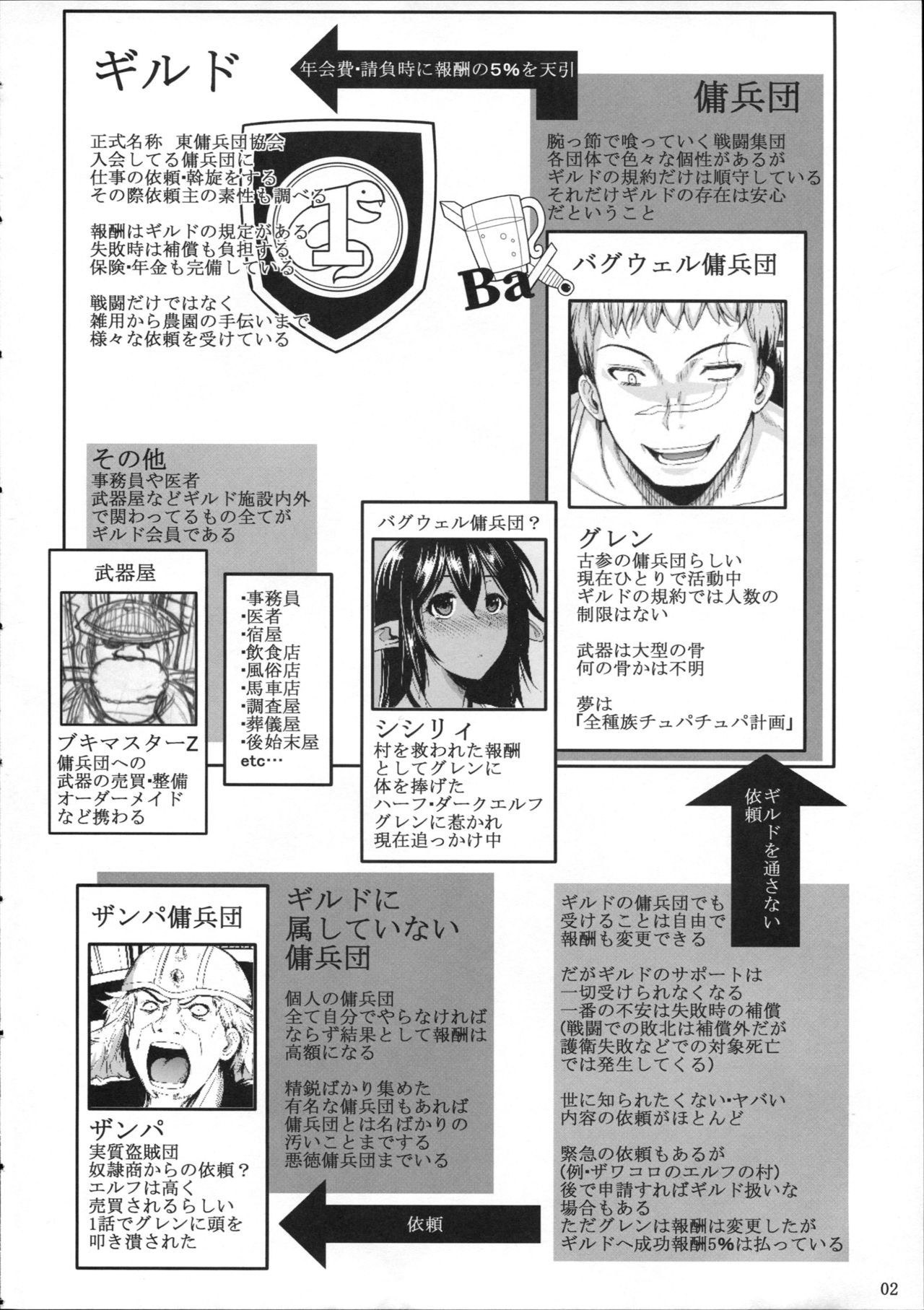 (C86) [Shoot The Moon (Fuetakishi)] Tatta Hitori no Youheidan 3 - Elf to Dorei Auction  Ejército Mercenario de un Solo Hombre 3 [Spanish] [Avocato]
