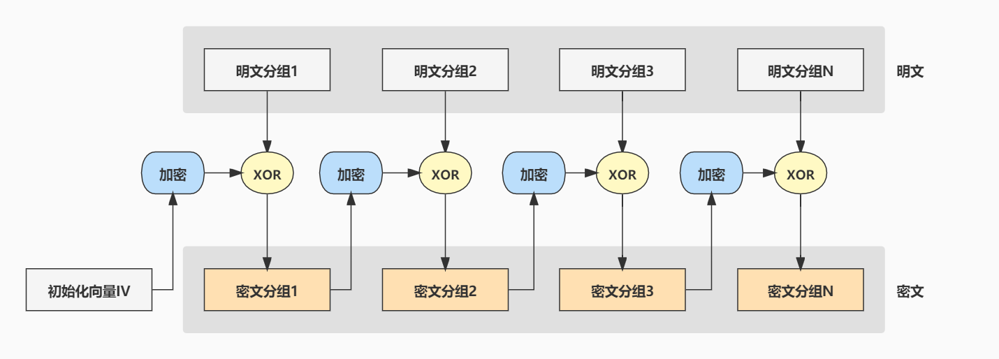 CFB模式