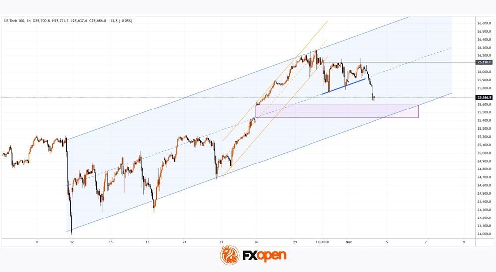 Daily Market Analysis By FXOpen in Fundamental_CI9dFGGf_o
