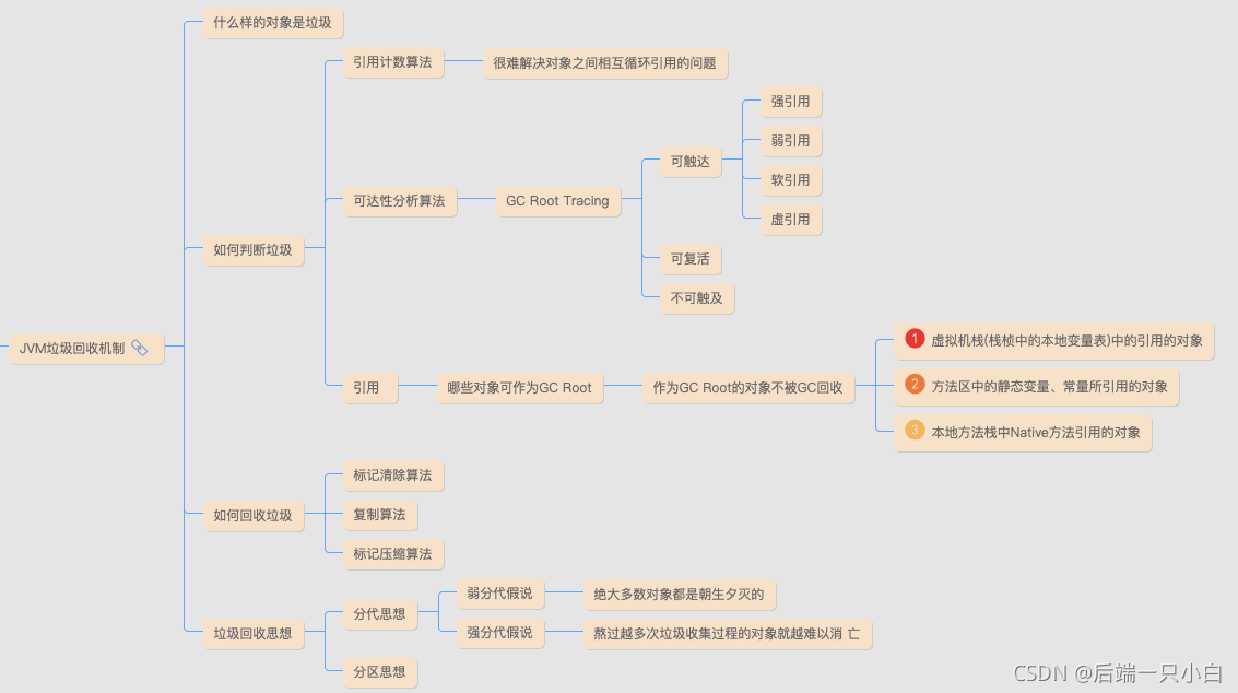 [外链图片转存失败,源站可能有防盗链机制,建议将图片保存下来直接上传(img-yYawsxDp-1630837012638)(evernotecid://5017348F-AB9A-4431-A7FF-4D27C619FCD9/appyinxiangcom/31661346/ENResource/p211)]