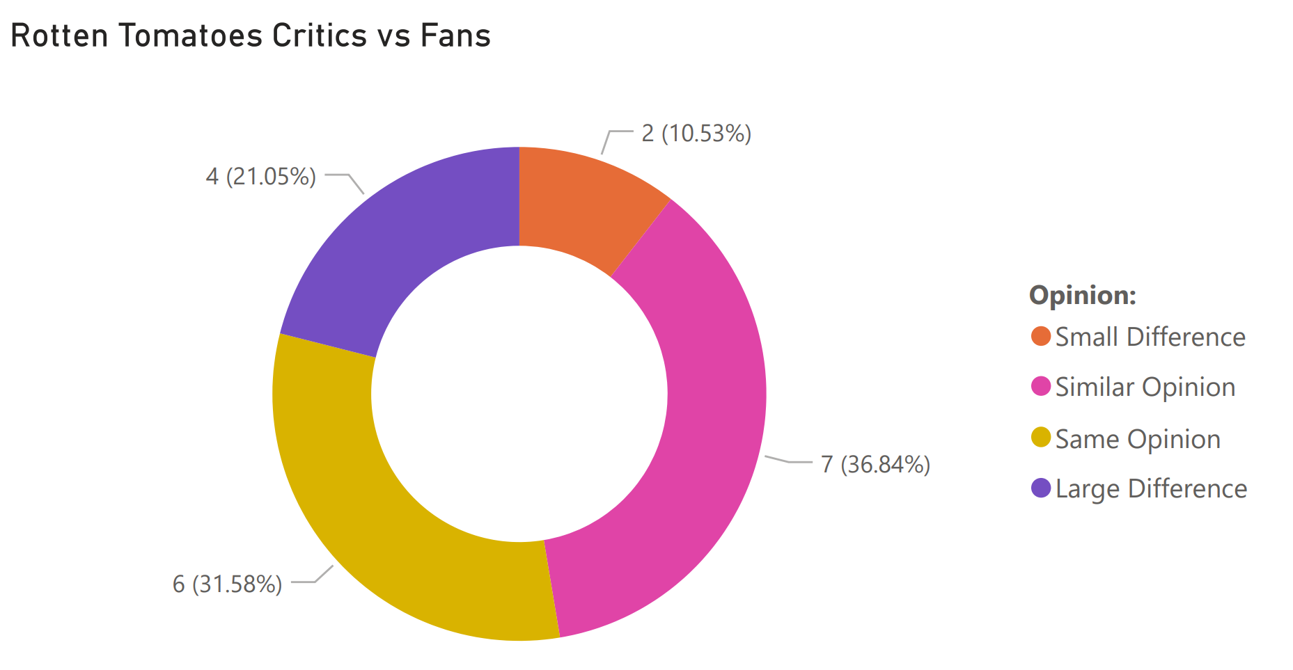 fans vs critics february 26 2021