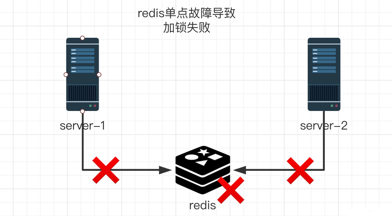 秒杀场景下如何保证数据一致性？就这个问题我给出了最详细的方案