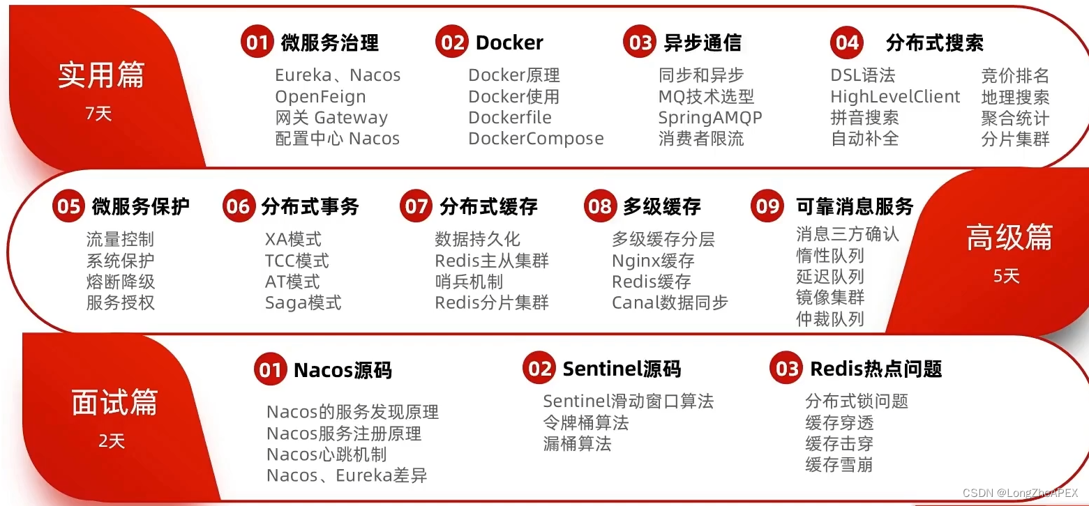 [外链图片转存失败,源站可能有防盗链机制,建议将图片保存下来直接上传(img-jUpj99eJ-1671717226159)(C:Users20745AppDataRoamingTyporatypora-user-imagesimage-20221221121347389.png)]