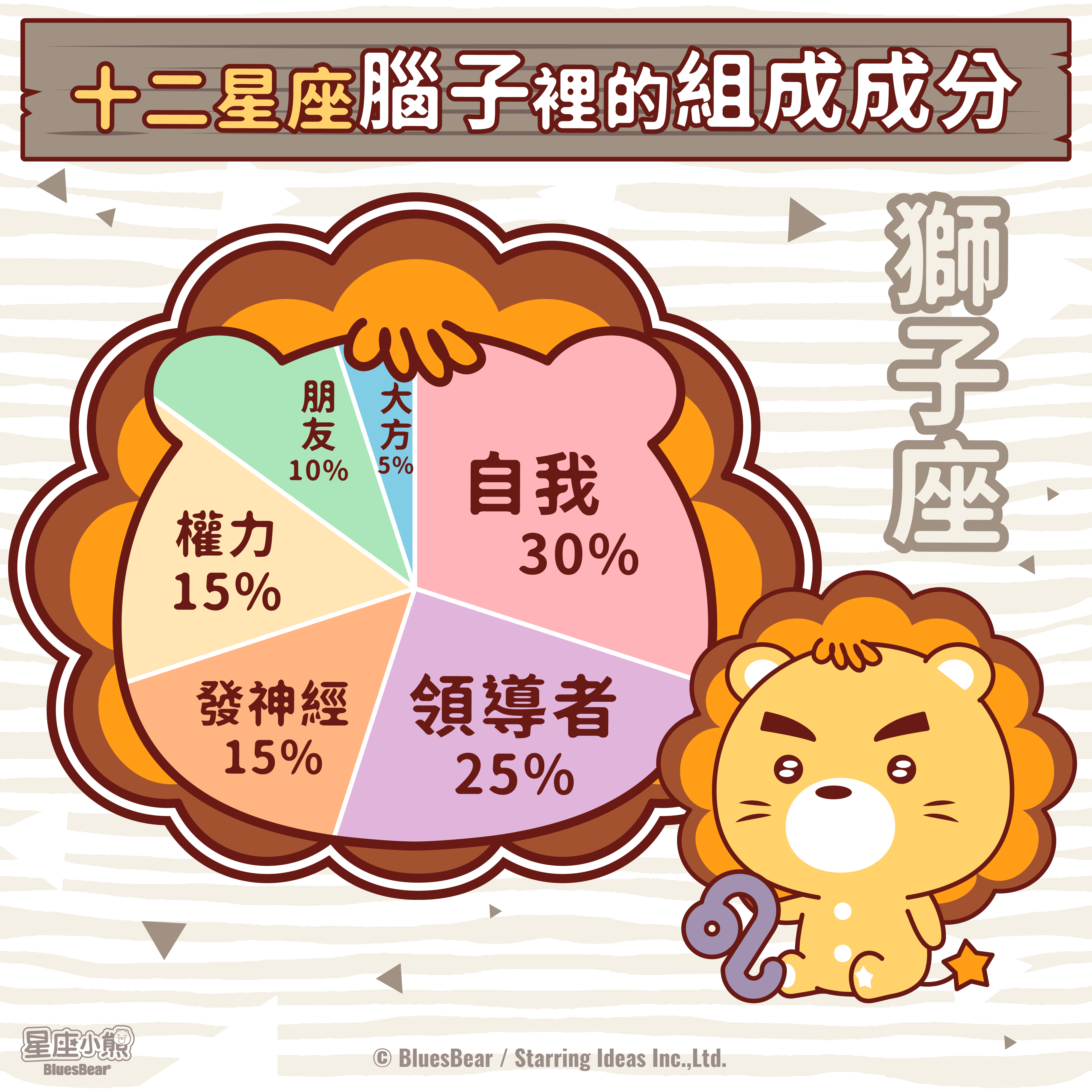 獅子座腦子的組成