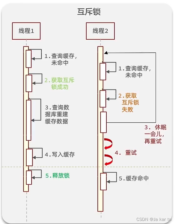 外链图片转存失败,源站可能有防盗链机制,建议将图片保存下来直接上传