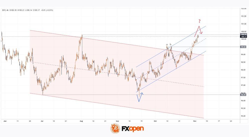 Daily Market Analysis By FXOpen in Fundamental_BkPkVFu1_o