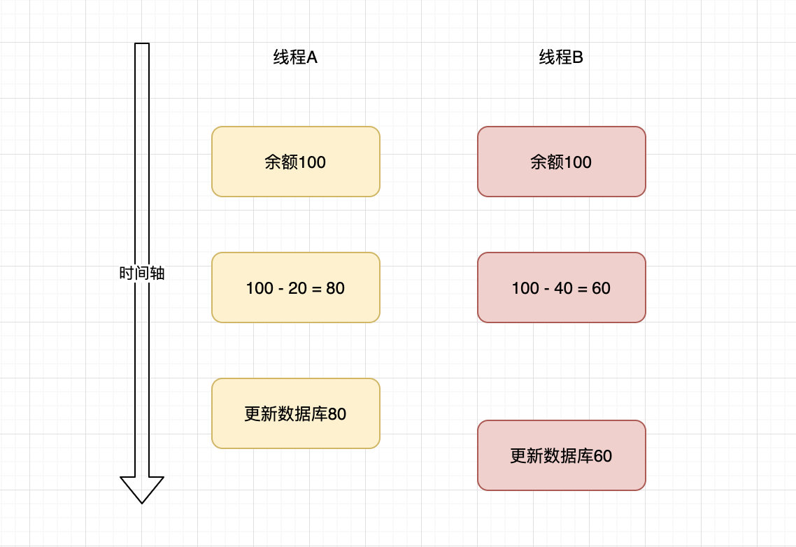 账户不平