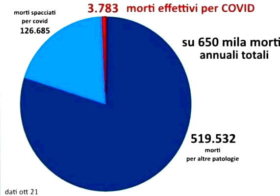 Pandemia di Sars-CoV-2 (III parte) - Pagina 3 OgYG07TZ_o