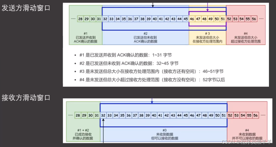 外链图片转存失败,源站可能有防盗链机制,建议将图片保存下来直接上传