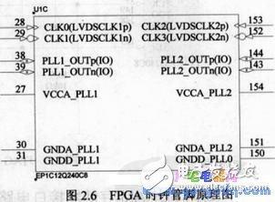 不太了解FPGA的功能管脚？干货，值得收藏