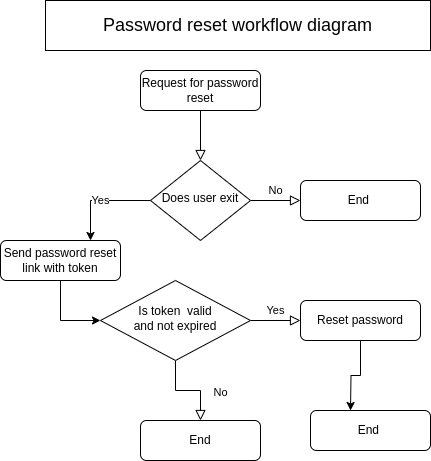 flow-diagram