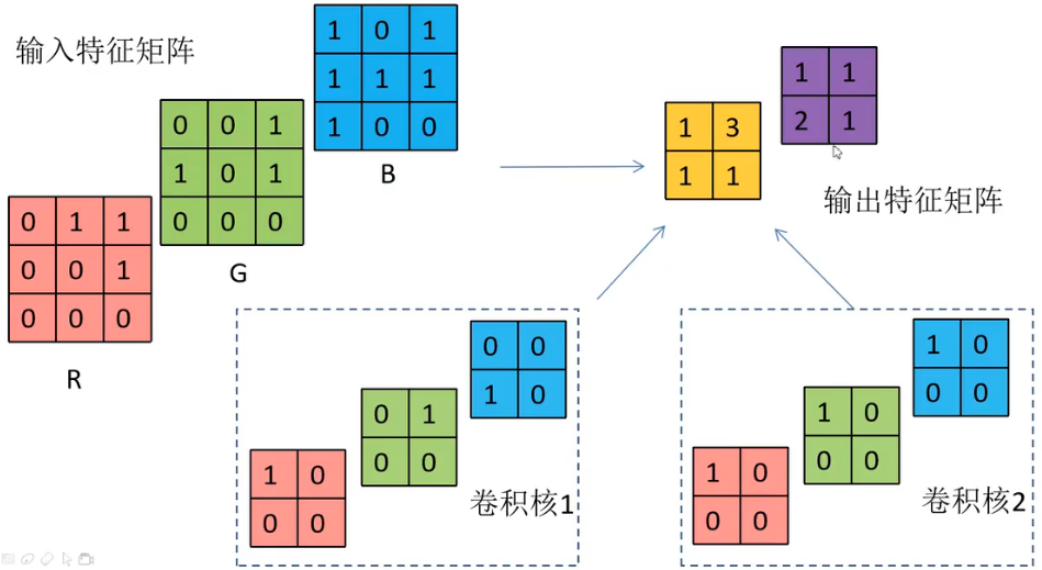 查看源图像
