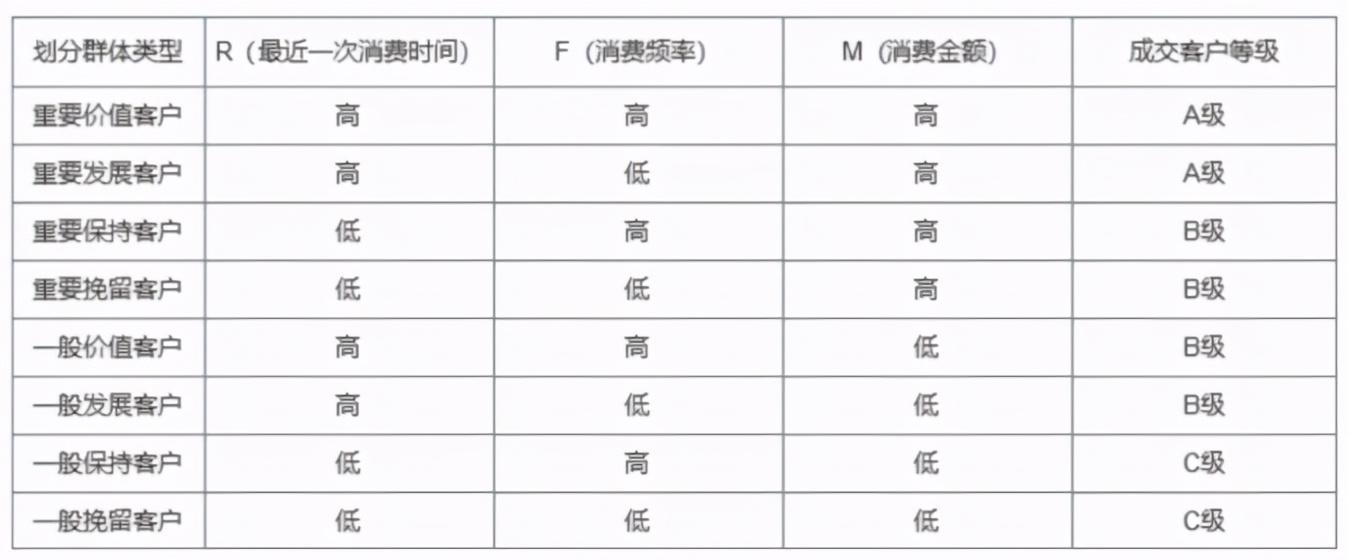 6大常用数据分析模型详解，做分析不再没思路