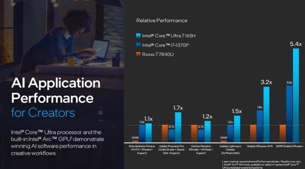 英特尔开启AI PC时代！酷睿Ultra处理器解析