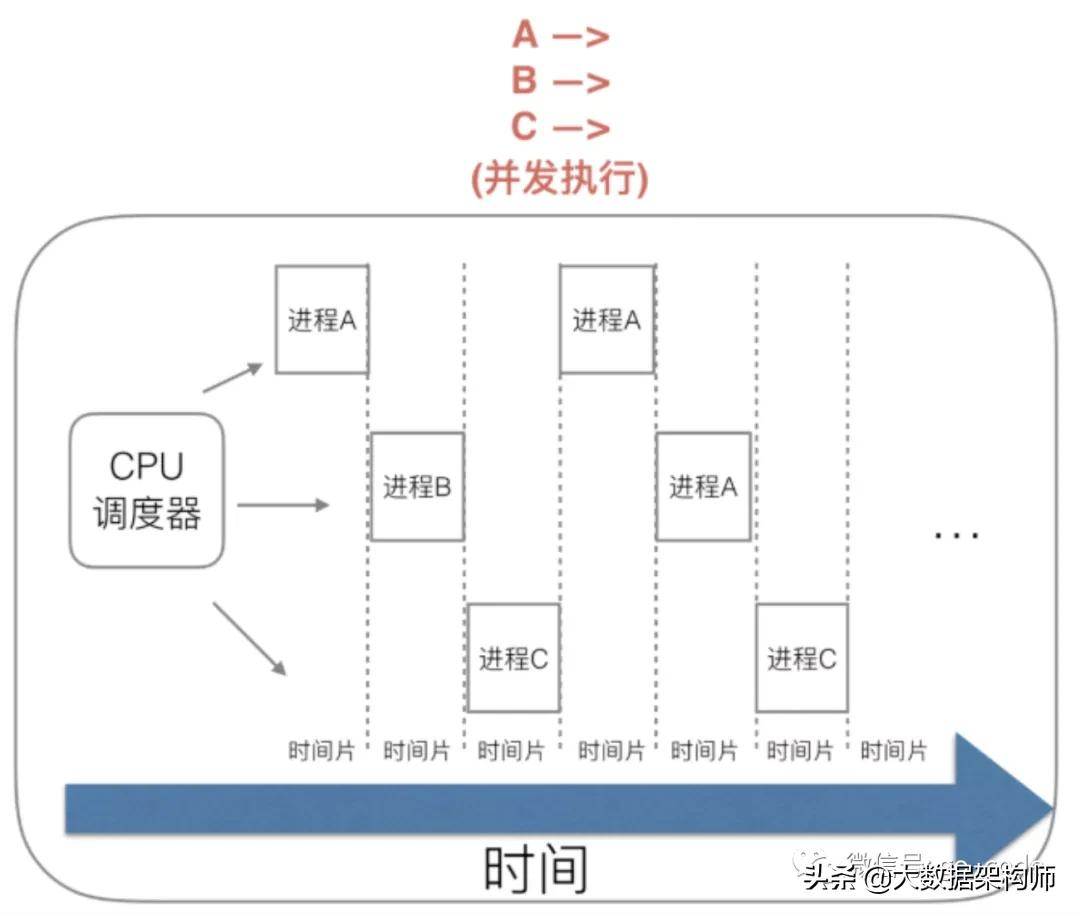 终于明白：有了线程，为什么还要有协程？