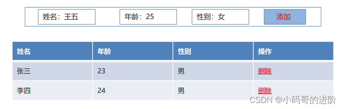 [外链图片转存失败,源站可能有防盗链机制,建议将图片保存下来直接上传(img-ttNeMDuw-1641790802304)(.imgjavaScript表格介绍.png)]