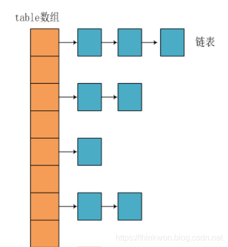 jdk1.7中HashMap数据结构