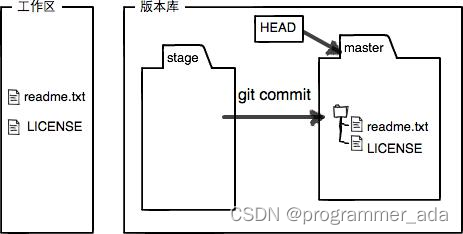 [外链图片转存失败,源站可能有防盗链机制,建议将图片保存下来直接上传(img-oHvV04o4-1656061420138)(https://codechina.csdn.net/CoCo_Code_Op2/course_test_repo/-/raw/70770c9493a21cdacf4e140ab7fe117ee23782a8/static/images/009.jpeg)]