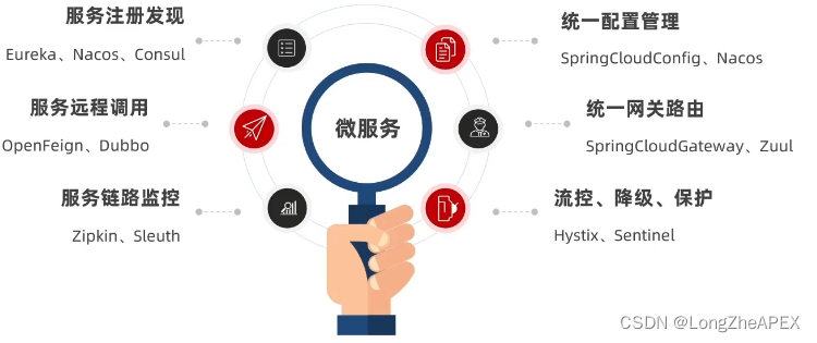 [外链图片转存失败,源站可能有防盗链机制,建议将图片保存下来直接上传(img-pZmst11J-1671717226165)(C:Users20745AppDataRoamingTyporatypora-user-imagesimage-20221221153319614.png)]
