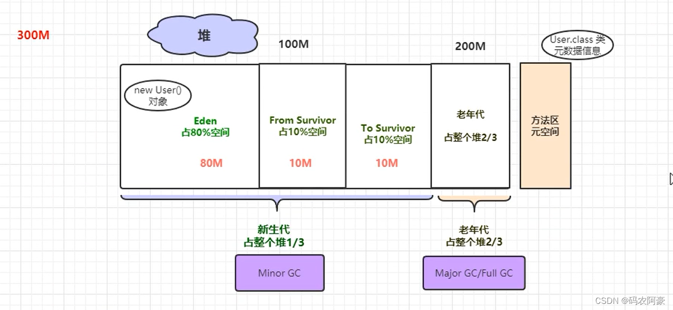 jvm堆结构图