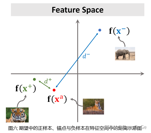 图六