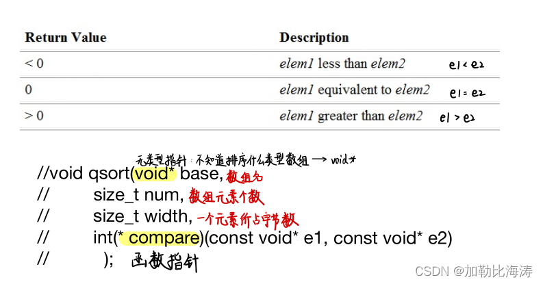 [外链图片转存失败,源站可能有防盗链机制,建议将图片保存下来直接上传(img-RUlTiWQg-1645607593217)(E:博客C语言专区C语言进阶版本指针进阶指针进阶.assets1645602481091.png)]