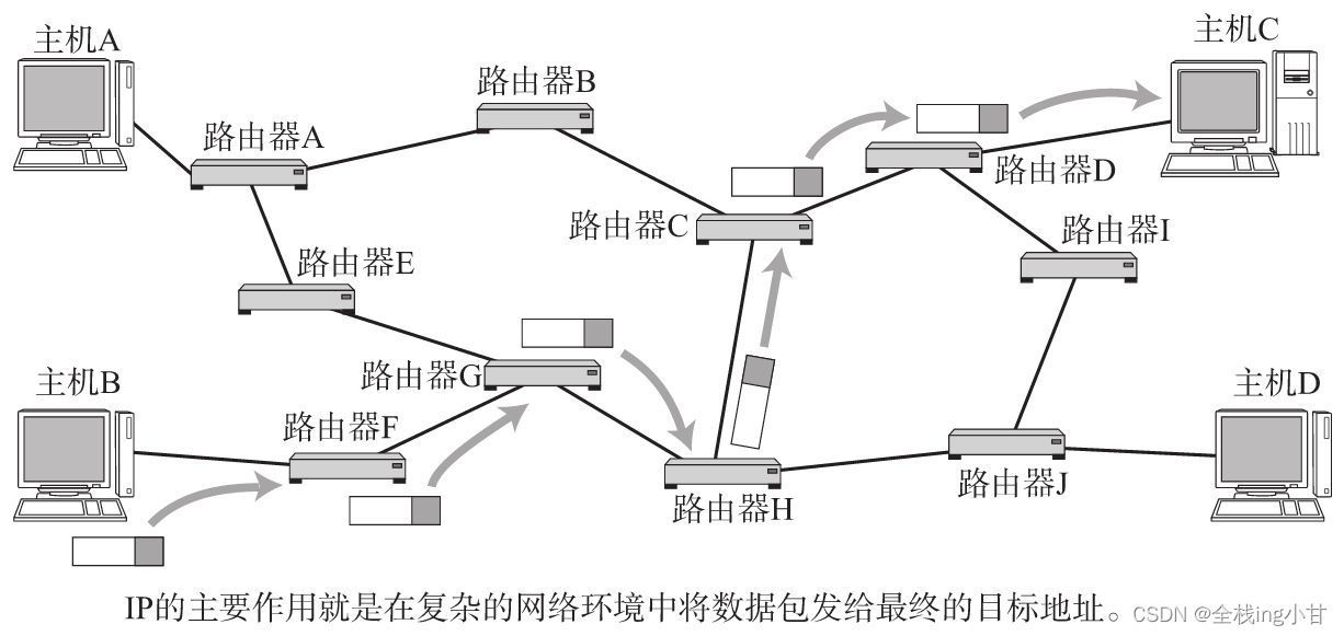 请添加图片描述