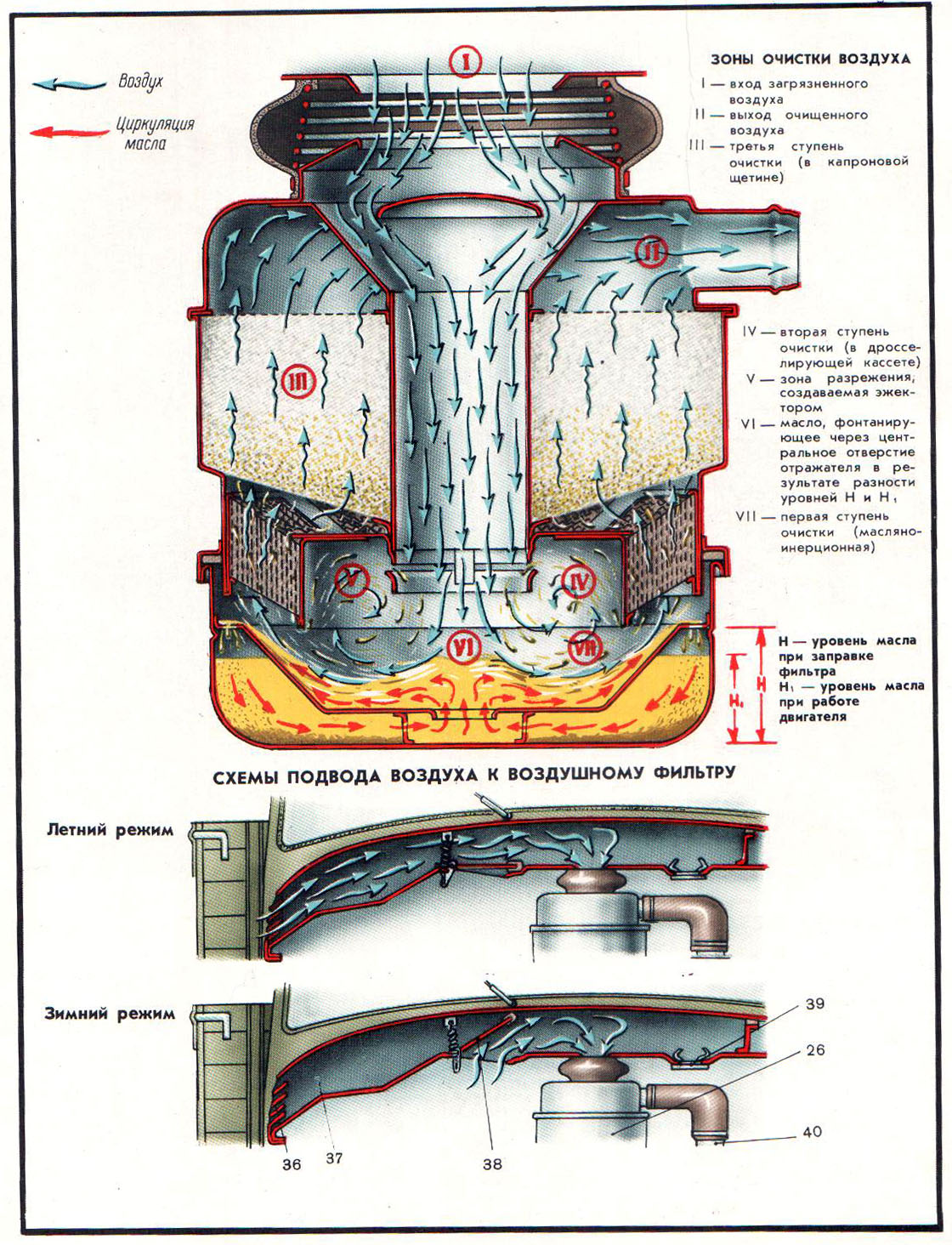 Работа воздушные фильтры. Воздушный фильтр ЗИЛ 130 схема. Конструкция воздушного фильтра ЗИЛ 131. Воздушный фильтр ЗИЛ 131 схема. Инерционно масляный воздушный фильтр ЗИЛ.