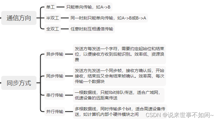 通信方向和同步