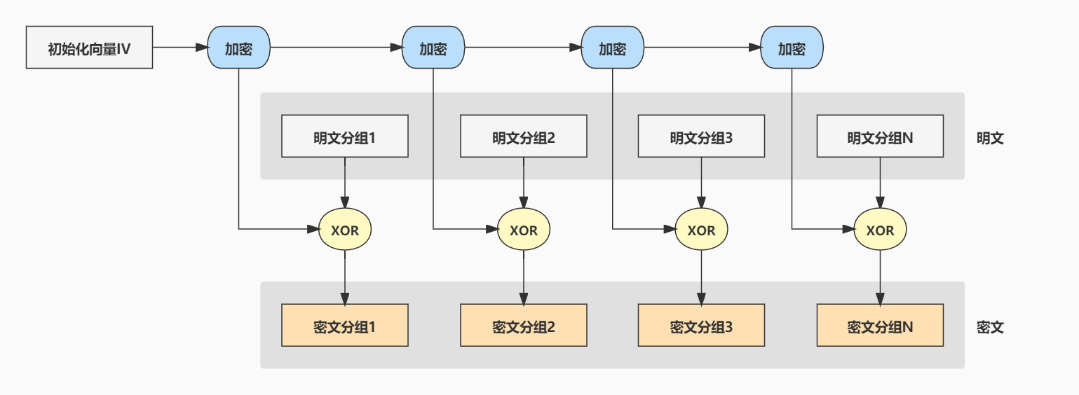 OFB模式