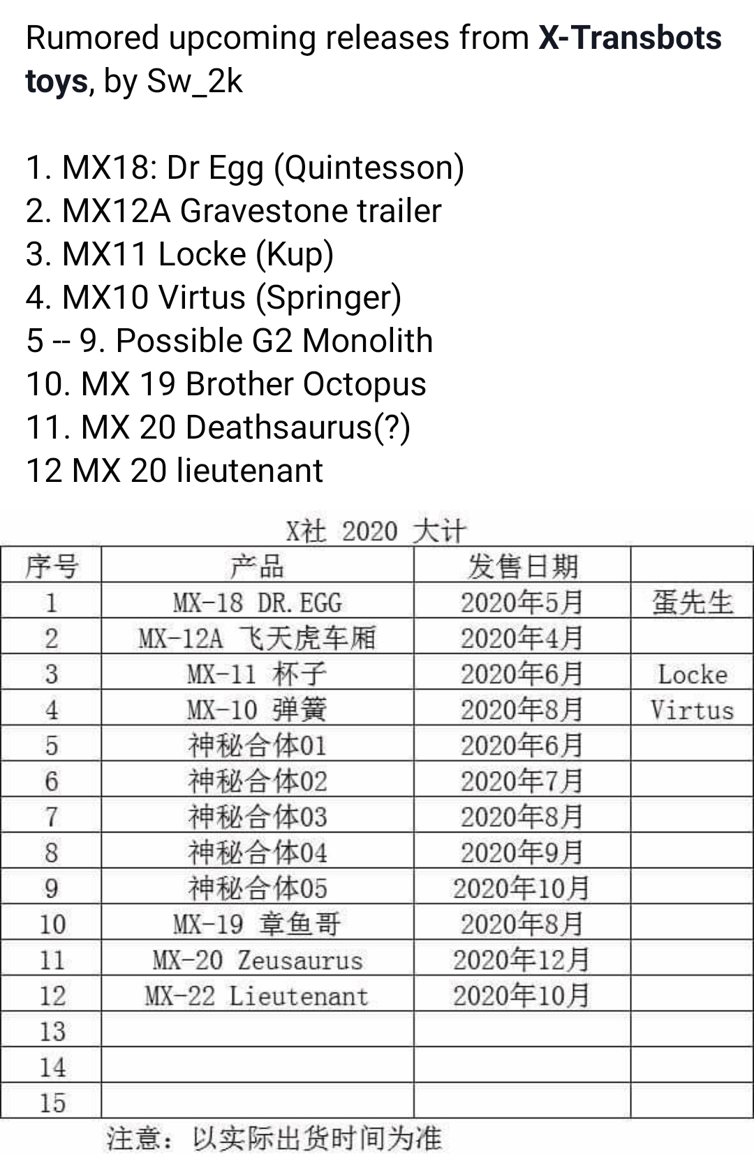 [X-Transbots] Produit Tiers - Jouets MX-10 Virtus - aka Springer/Ricochet M4fsWcrB_o