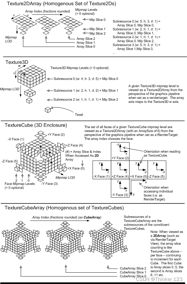 来自微软spec