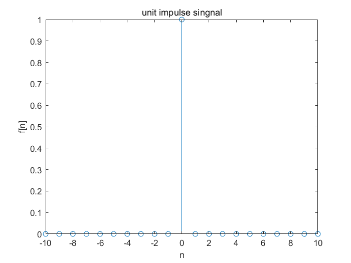 unit_impulse_singnal