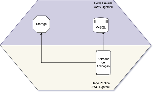 Diagrama1