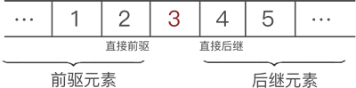 前驱与后继