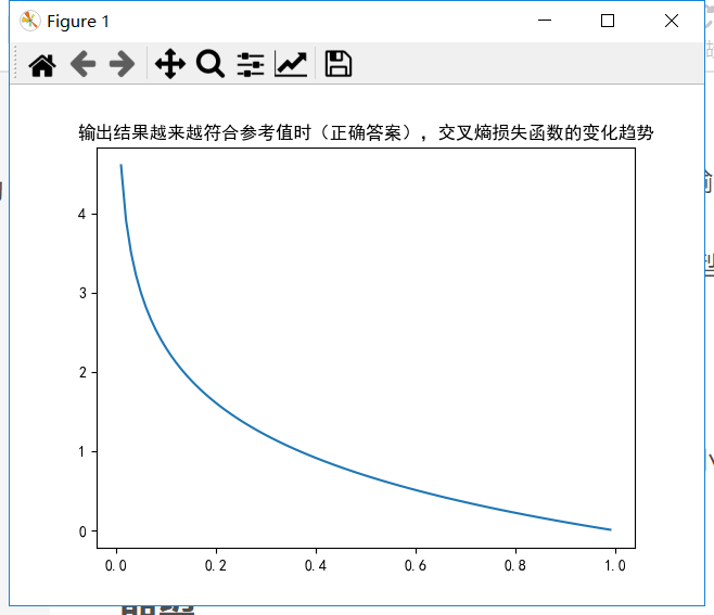 越符合时的交叉熵