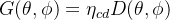 G(\theta, \phi) = \eta_{cd} D(\theta, \phi)